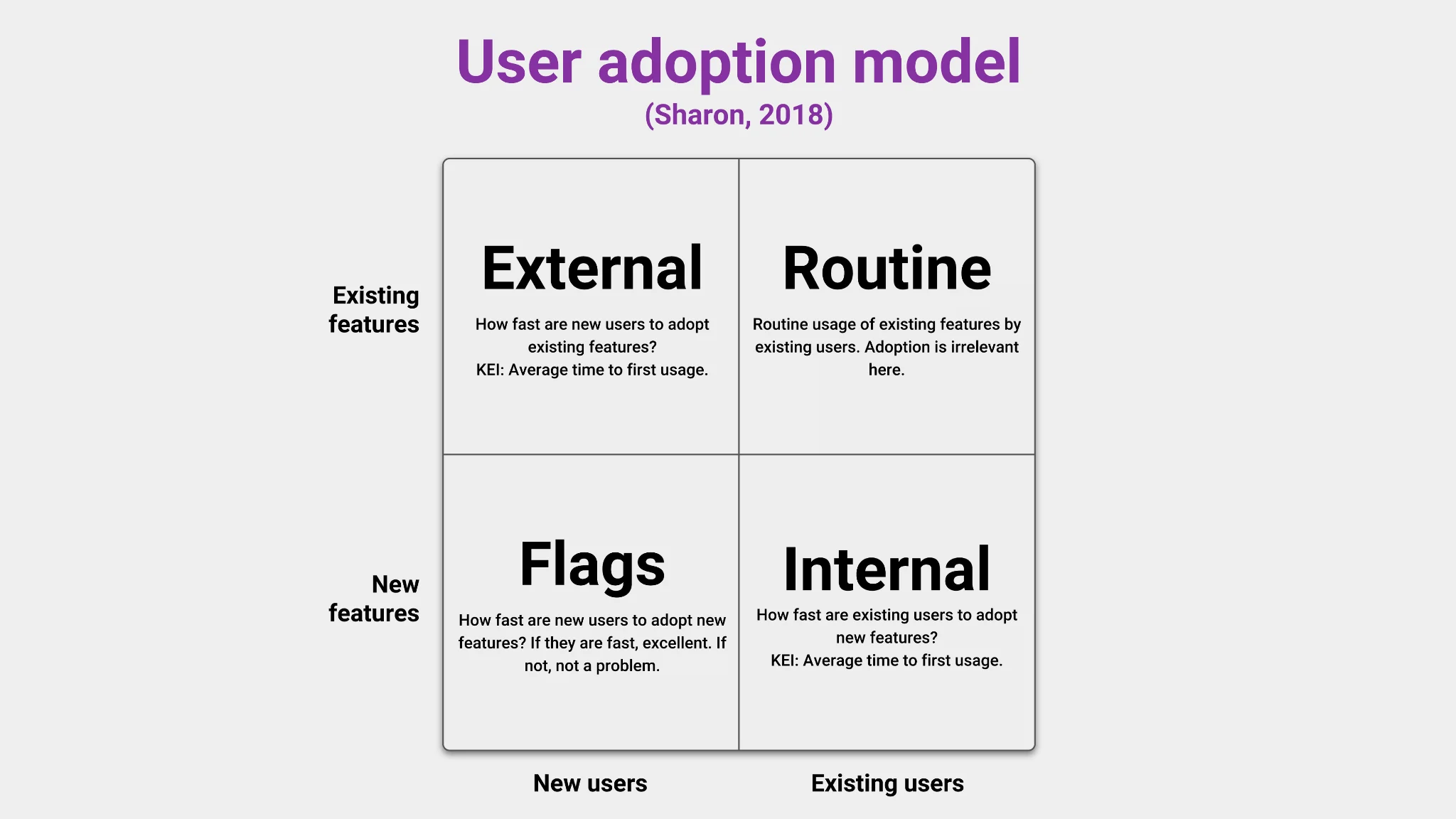 User adoption model