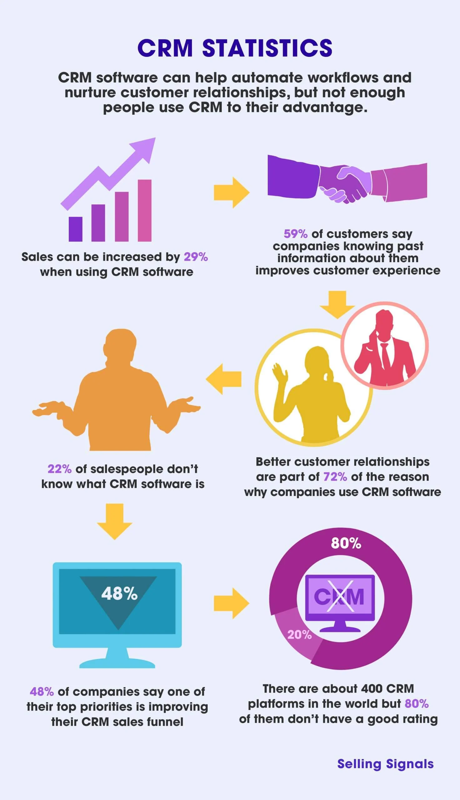 CRM Statistics Infographic