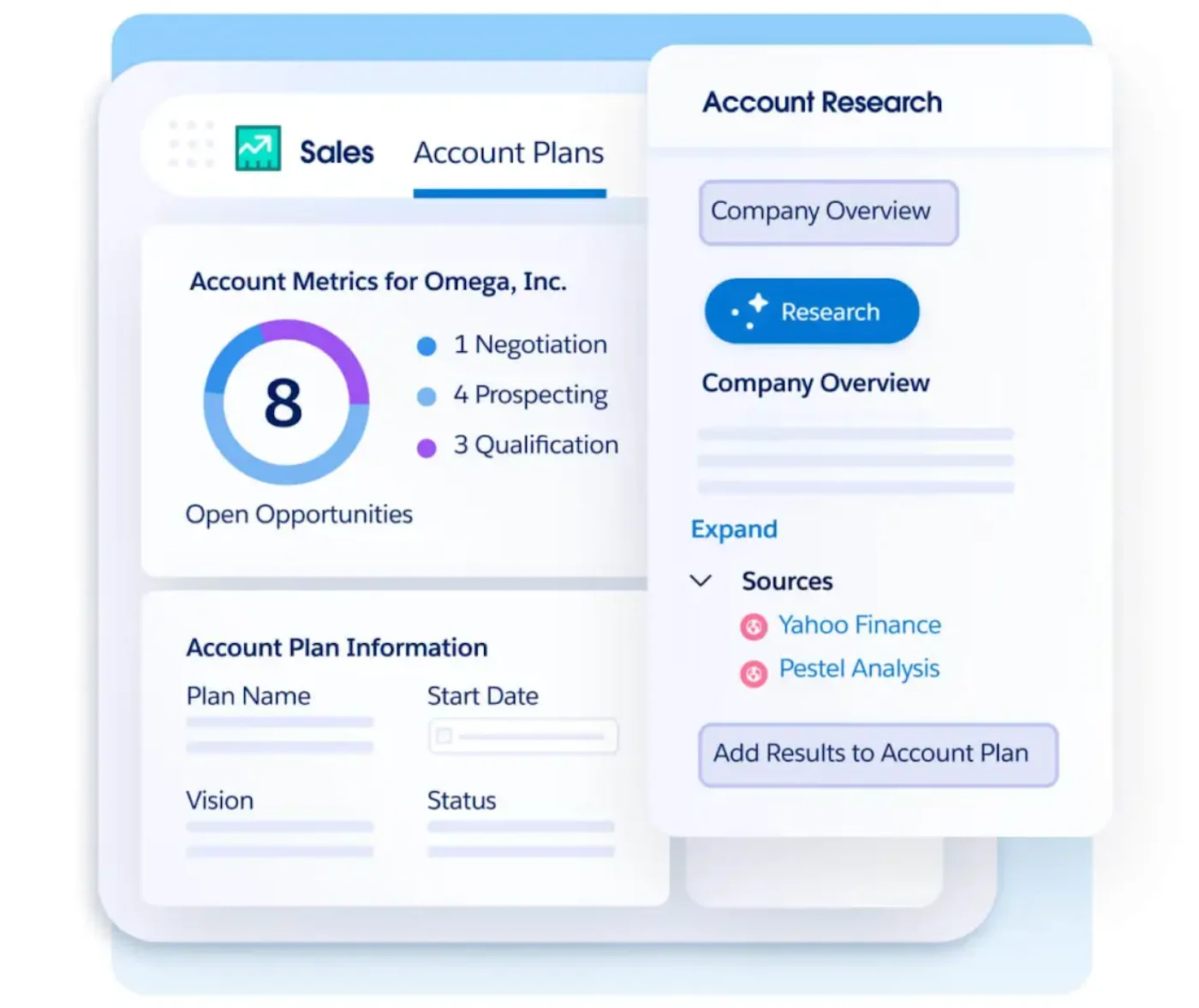 Salesforce Account Plans displaying research and open opportunities.